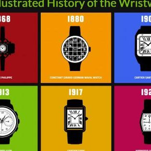 A Brief History of the Wristwatch - WatchCo.com